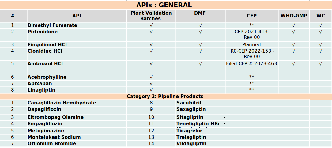 API PRODUCT LIST – NON ONCOLOGY