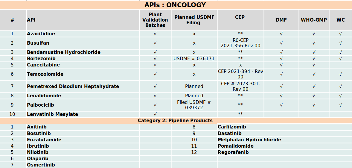 API PRODUCT LIST – ONCOLOGY